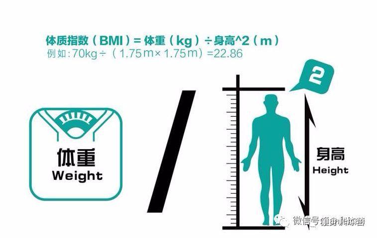 2019男女标准体重表参考！节后减肥参考标准